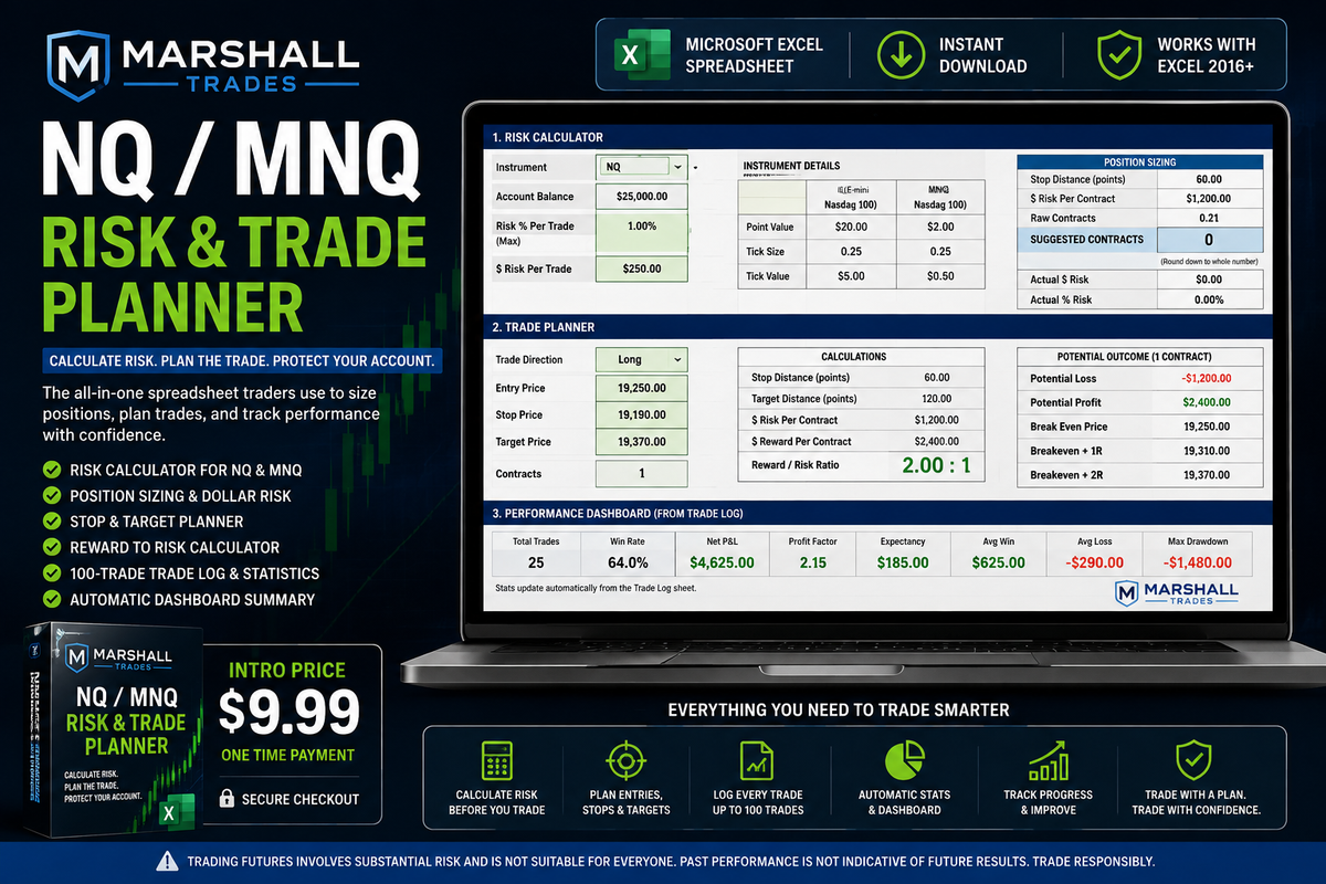 NQ/MNQ Risk & Trade Planner